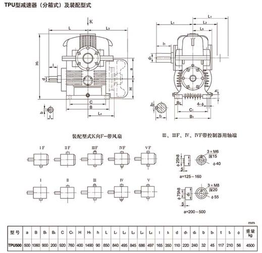tpu500—蜗杆在蜗轮之下的平面包络环面蜗杆减速机