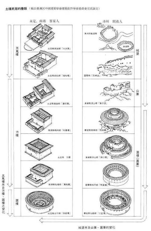 《大鱼海棠》背后的客家土楼文化