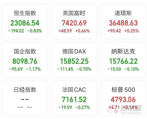 03%.跌幅较大的中概股有:平潭海洋暴跌26.61%,宏桥高科暴跌20.