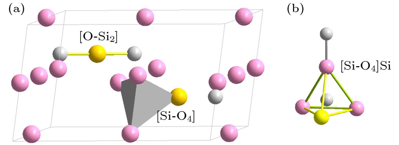 氧化物玻璃中的类分子结构单元