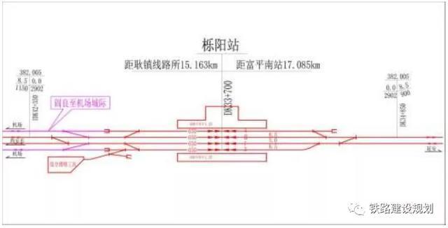 栎阳站位置示意图▼