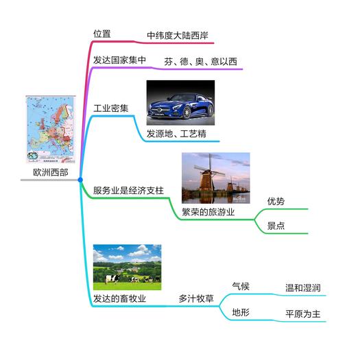 项目首页 论坛研讨  欧洲西部思维导图 欧洲西部思维导图 附件 欧洲