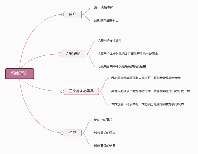 情绪管理不管在生活中还是工作中都是需要