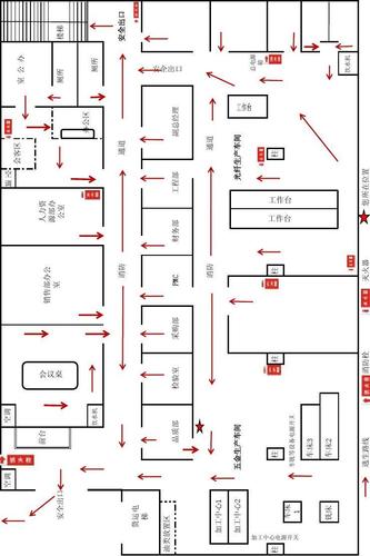 检验室 采购部 pmc 财务部 工程部 副总经理 安全出口 品质部 消防
