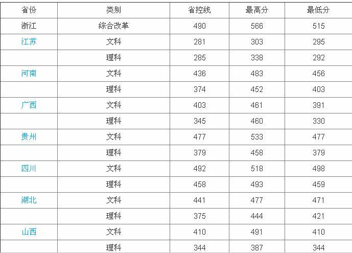 浙江树人学院好不好是几本?学费多少?2019年录取分数