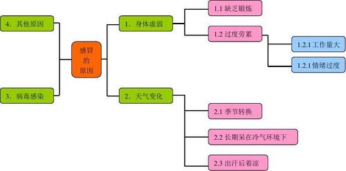 免费文档 所有分类 人物关系图  《红楼梦》部分人物关系概念图 子 表
