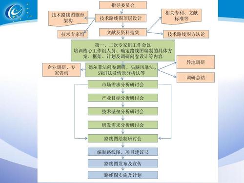 厦门-彭顺昌-125规划和技术路线图2ppt