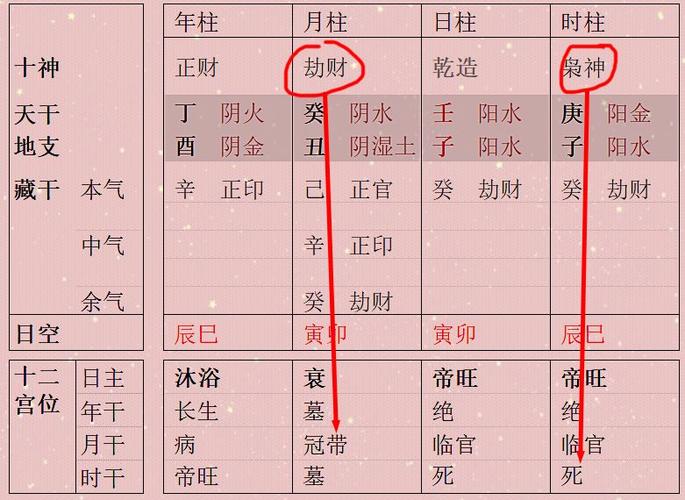 属相小资讯 说到八字财官印俱全,大家都知道,有人问风闻财帅印不折不