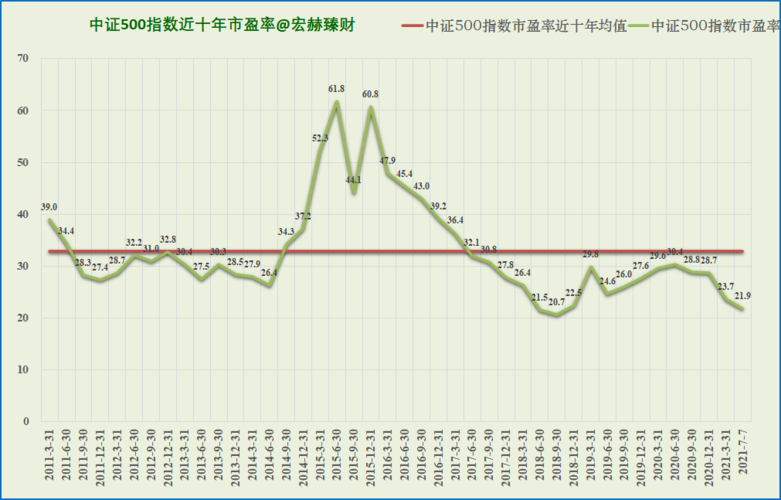指数巡礼中证500指数附成分股跟踪基金优选