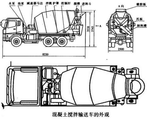 混凝土搅拌车的组成和外观结构
