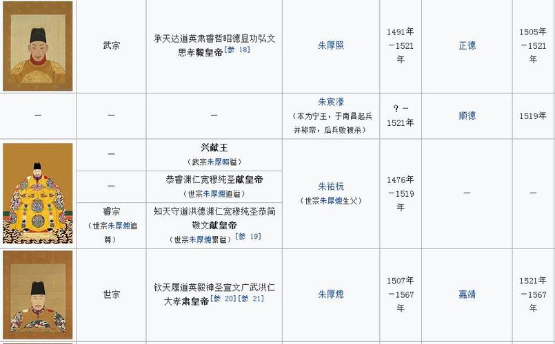 明朝历经十二世十六位皇帝
