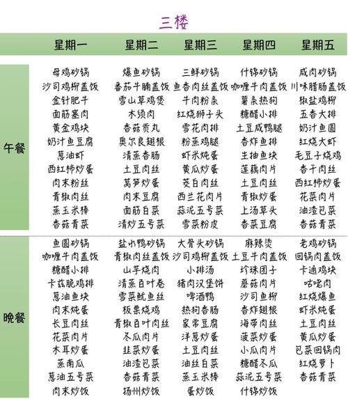 一周菜单(11.19-11.23)