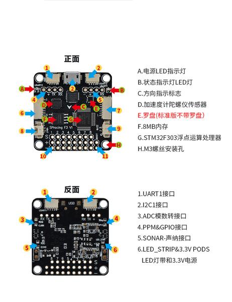 升级版 naze32 cc3d 标准版 穿越机竞技飞控 acro f3