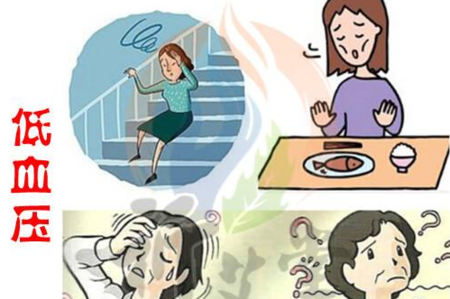 低血压患者的症状是什么?
