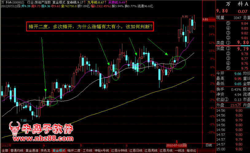 股票行情中心-万科a000002 股票行情中心