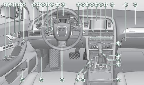 奥迪a6l中控台图解奥迪a6中控台按钮图解