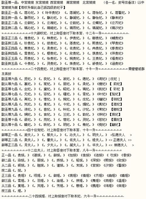 古代妃嫔的名称,要xx妃这样的,前两个字是名后一个字是等级,越多越好