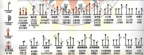 最全的烧香图解烧香有何含义与讲究