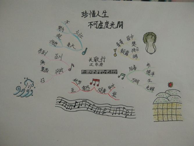 跟着思维导图背古诗——长歌行