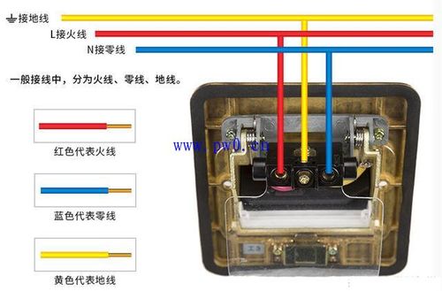地插安装位置选择及地插的安装方法