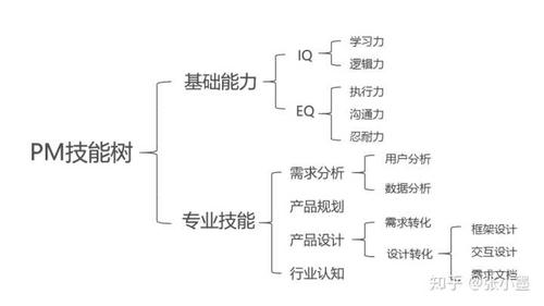 (产品经理技能树-简洁版)