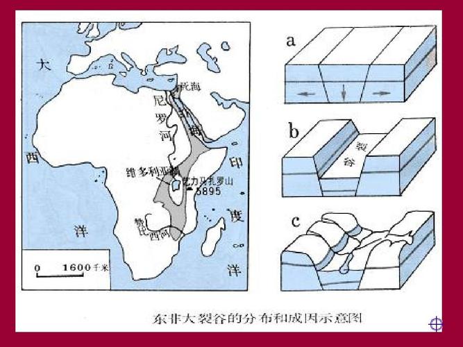 非洲东非大裂谷ppt