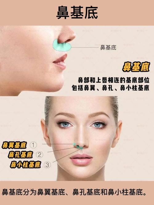 侧脸太虐快来测测是不是鼻基底凹陷