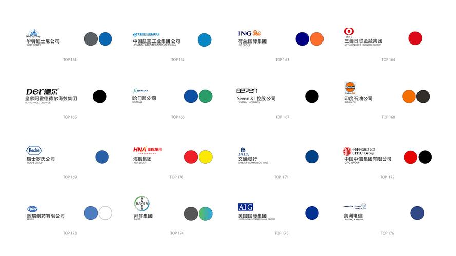 世界500强的企业logo配色都在这里了(2017年)