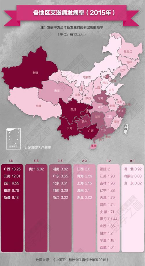 艾滋病同性传播占3成 广西云南发病率全国最高