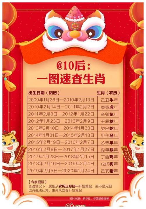 虎年为何只有355天2022年出生小孩生肖怎么算一起来看