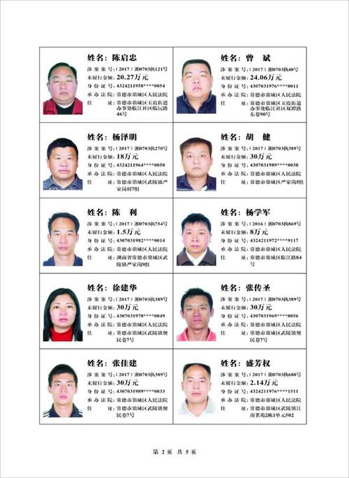 常德鼎城法院曝光41人,照片 身份证 地址都有,快看有你认识的吗?