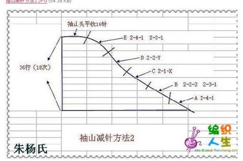 袖子和袖山的加(减)针经典计算法(转自朱杨氏) - 涟漪深处 - ~涟漪の