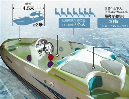 8万元的迷你游艇 你有没有动心?(图)