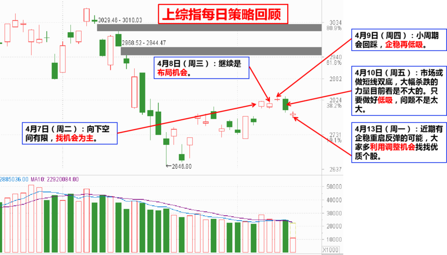 股票002429解读虽然大盘继续回调,我利用板块轮动,策略逆势上扬