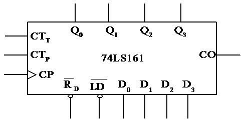 5,试用74ls161构成十进制计数器,要求画出线路图,并有简单的过程说明.