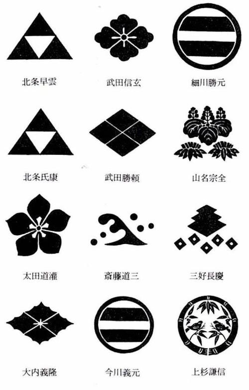 当然,一时间也产生了许多相近的家纹,这也就导致高层次的家族对下属