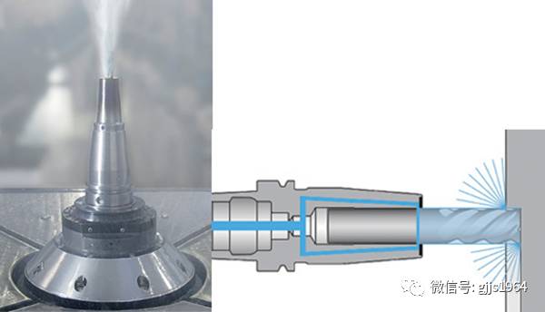 经济有效的内冷刀柄