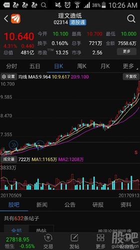 善意提醒,现在香港三大造纸行业上市股票晨鸣纸业已经