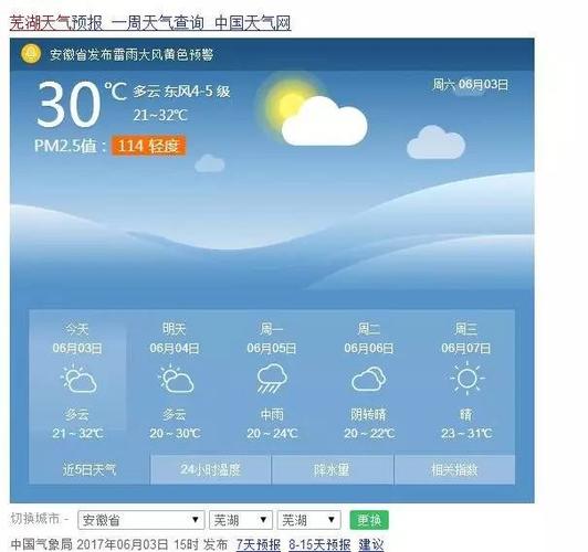 【扩散】芜湖天气太热?过两天,降温10度开不开心?