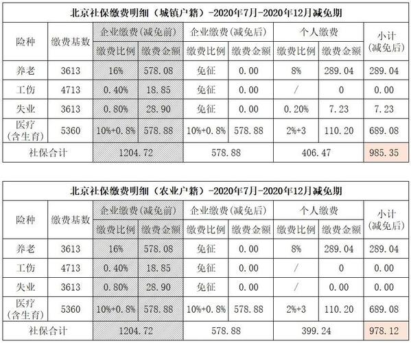 2020年北京社保缴费基数