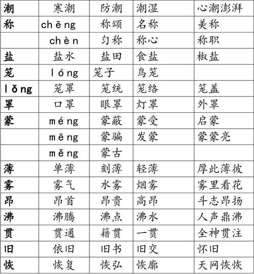 (完整)人教版四年级上册语文生字组词