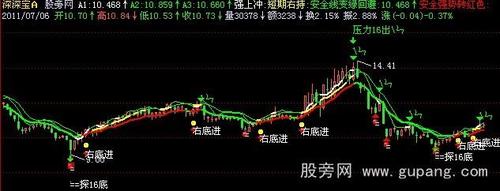 603818分析飞狐安全右底进入主图指标公式-股票入门