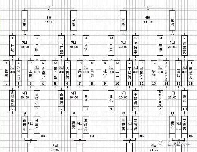 限时140分钟抢13双败淘汰赛