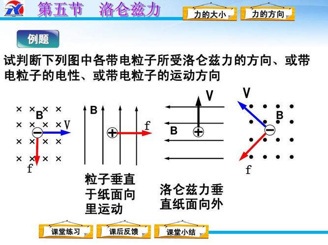 研究洛伦兹力(粤教版)ppt