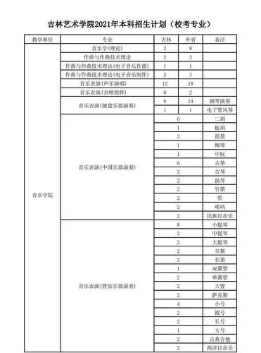 吉林艺术学院2021年书法学专业招生计划