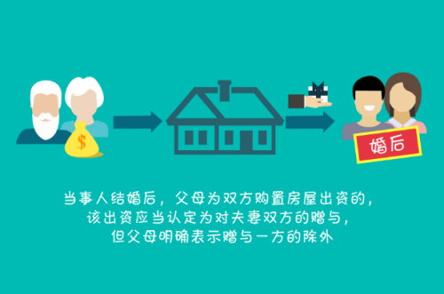 父母赠与的房产是夫妻共同财产吗父母的房子女婿有份吗