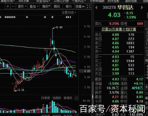 92股迎上市首亏 华昌达等现巨亏