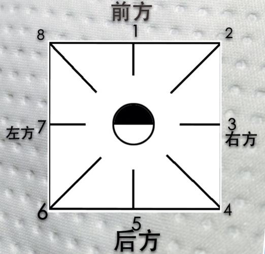 世界华人旗袍总会宁波分会会舞动作点位图解析