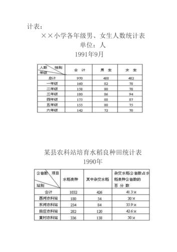 单式统计表和复式统计表的区别