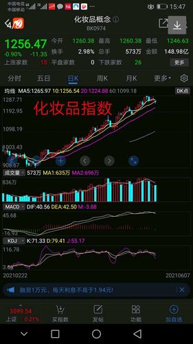 太安堂上涨空间是青岛金王的2倍.化妆品股票中补涨最.